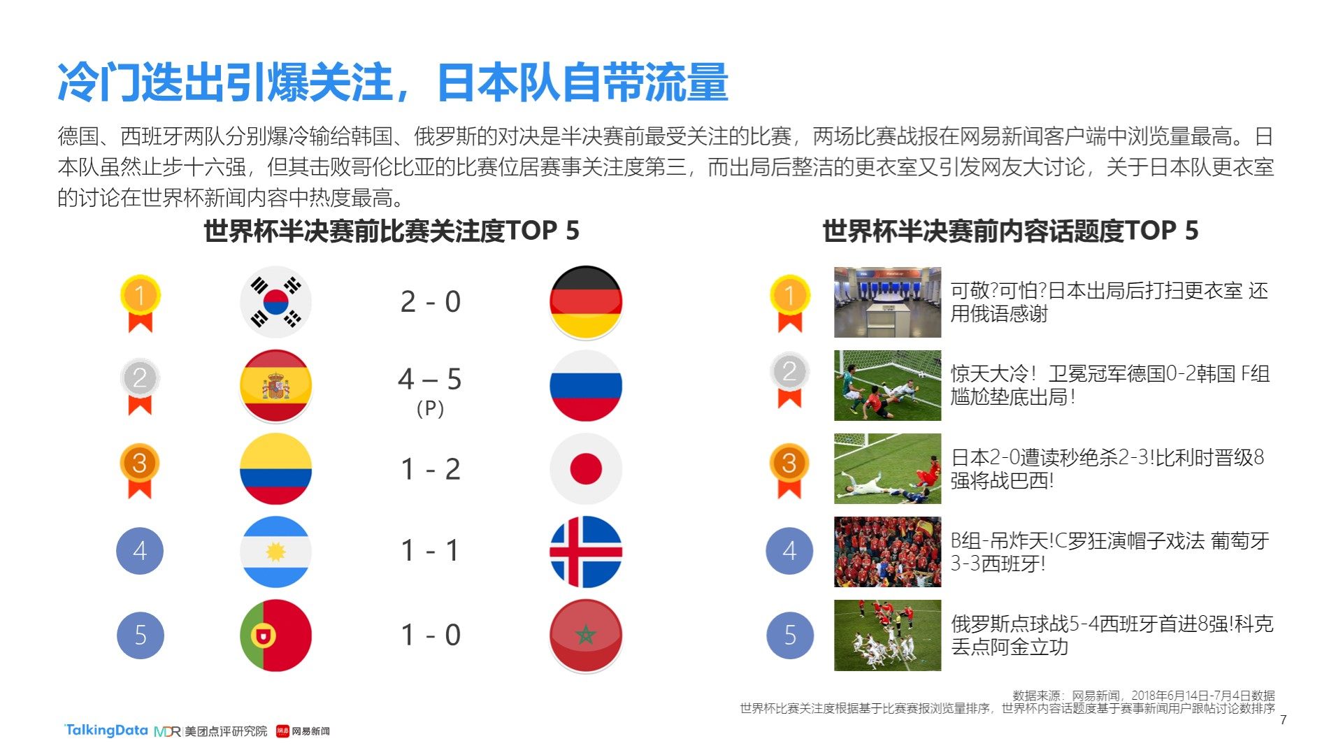 冠淘汰赛这